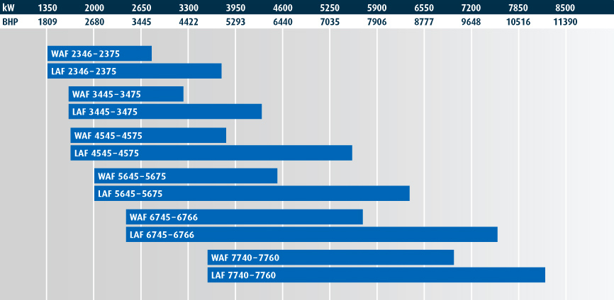 laf-164-7760