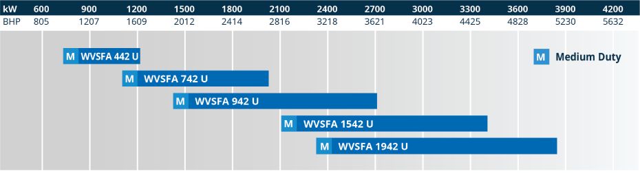 WVSFA Leistungsbreiech